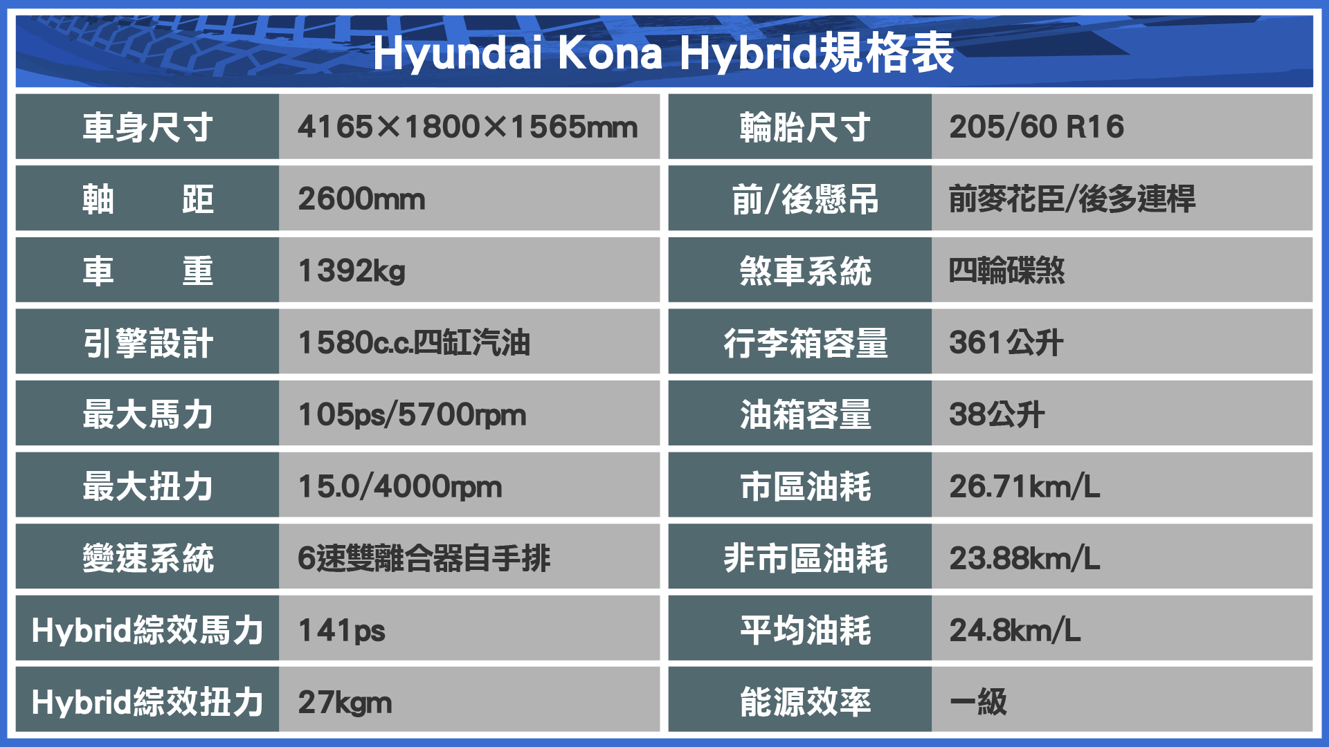 (製表/ 陳建凱)