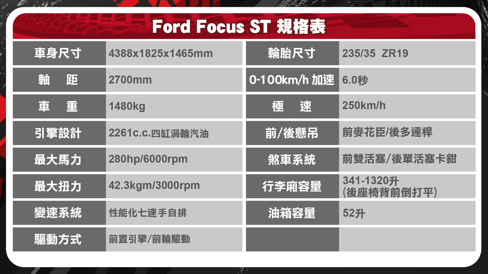 (製表/ 陳建凱)