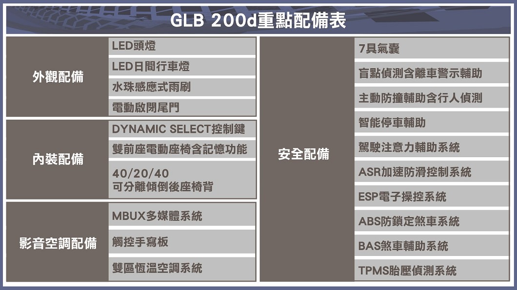 (製表:陳建凱)