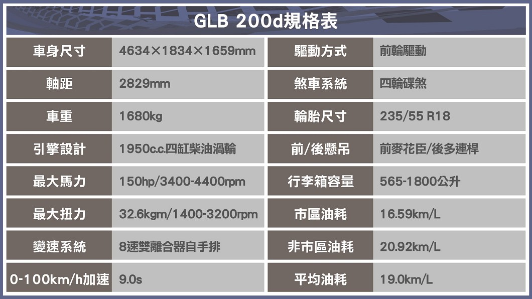 (製表:陳建凱)