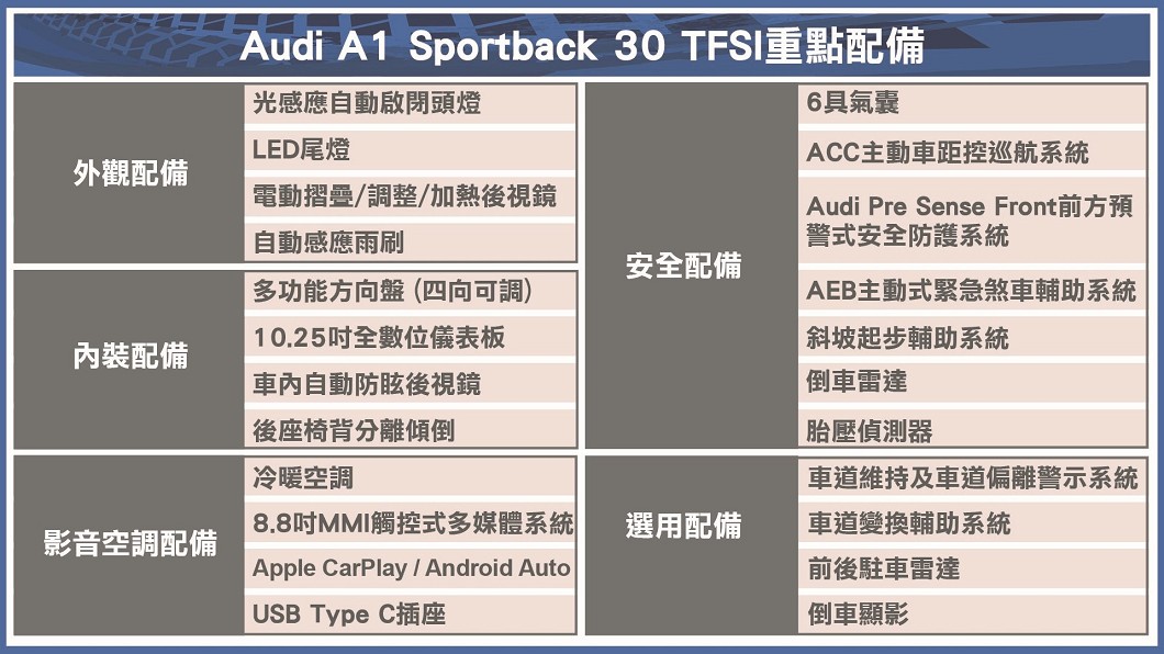 (製表/ 陳建凱)