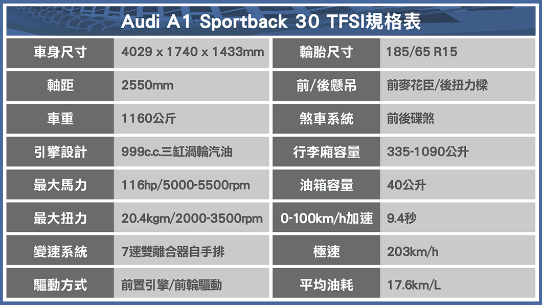 (製表/ 陳建凱)
