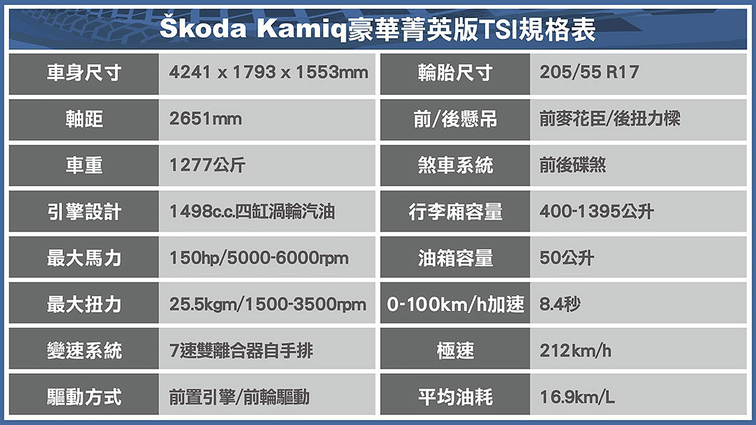 (製表/ 陳建凱)
