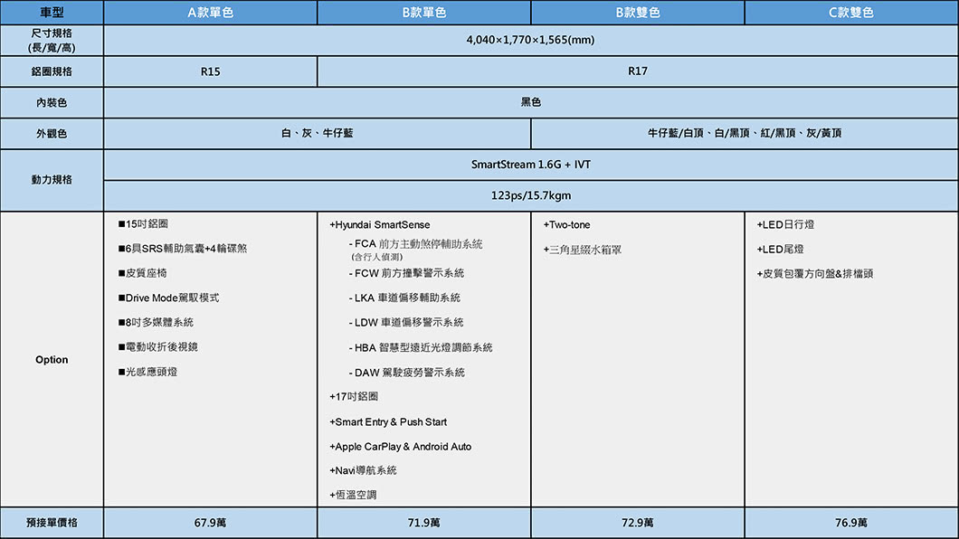 (資料來源/ Hyundai)