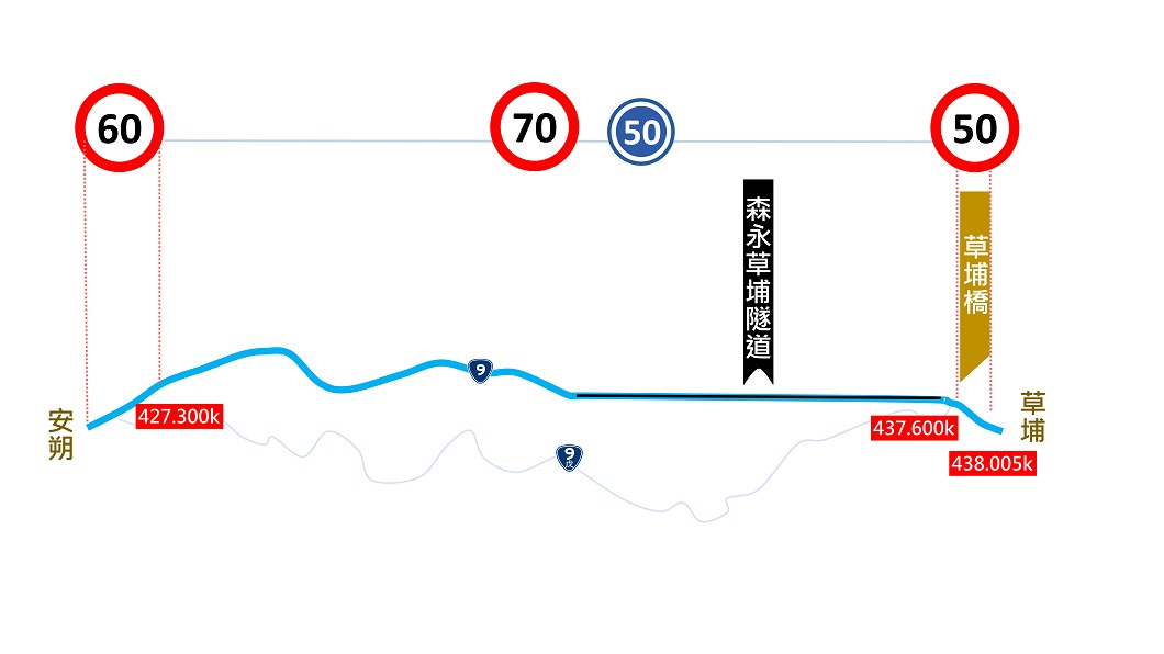 (圖片來源/ 公路總局)