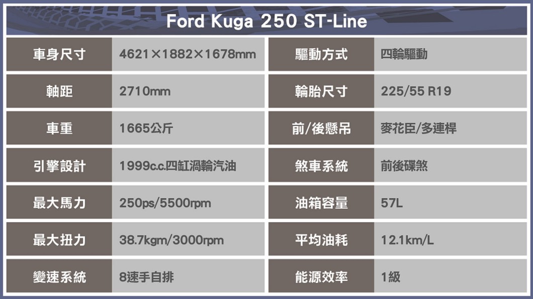 (製表/ 陳建凱)
