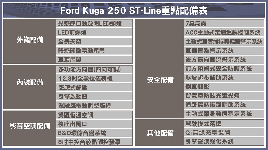 (製表/ 陳建凱)