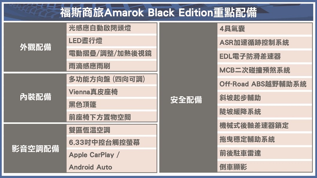 (製表/ 陳建凱)