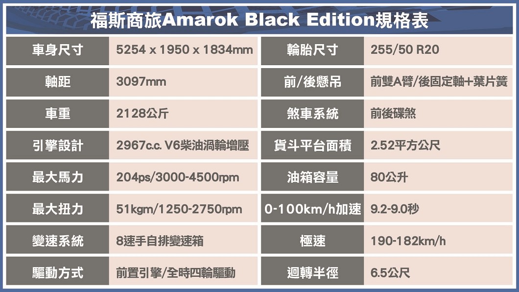 (製表/ 陳建凱)