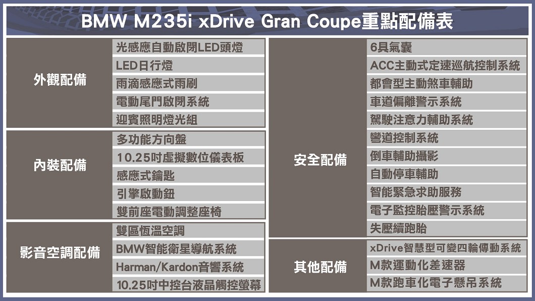 (製表/ 陳建凱)