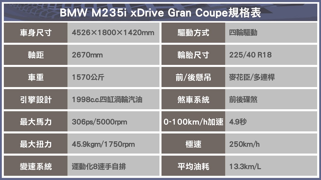 (製表/ 陳建凱)