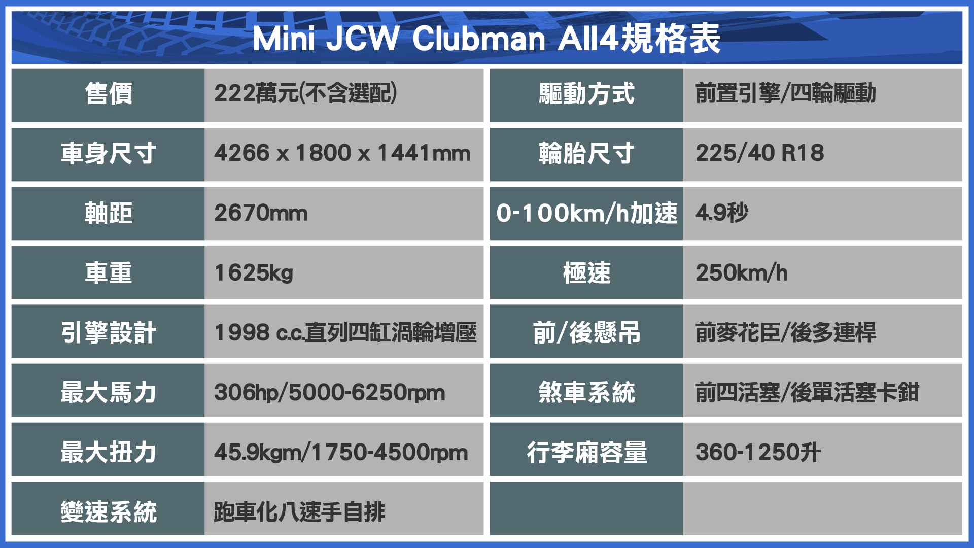 製表/ 陳建凱