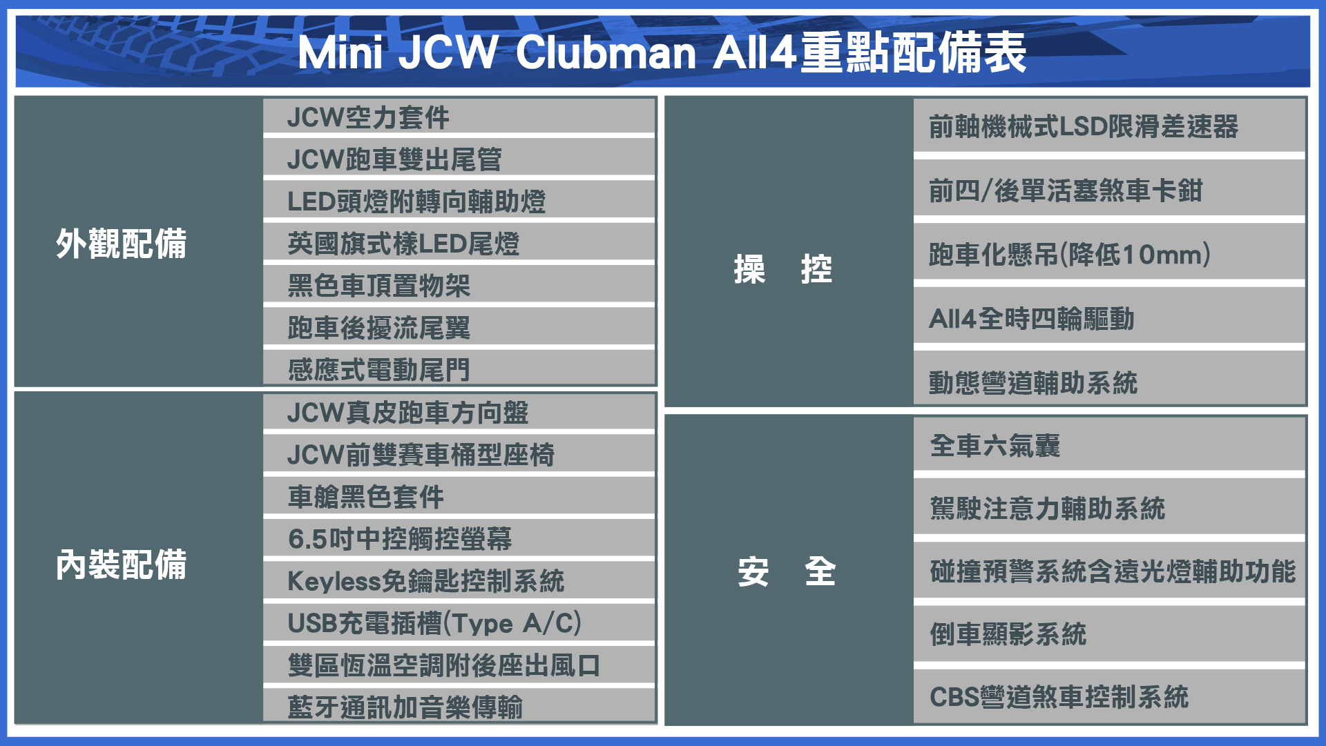 製表/ 陳建凱