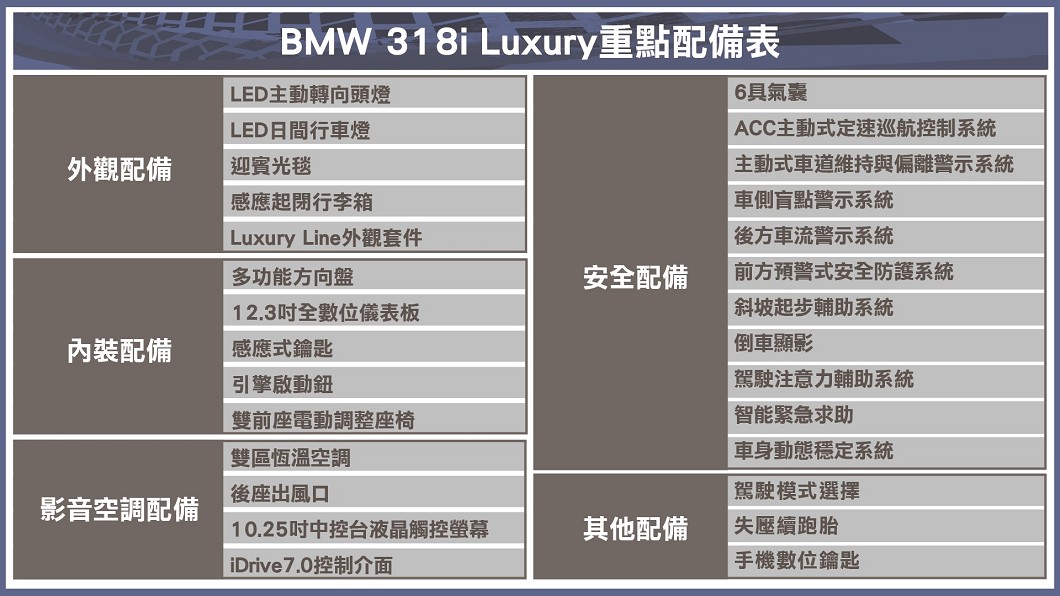 (製表/ 陳建凱)