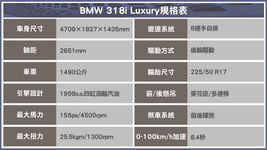 (製表/ 陳建凱)