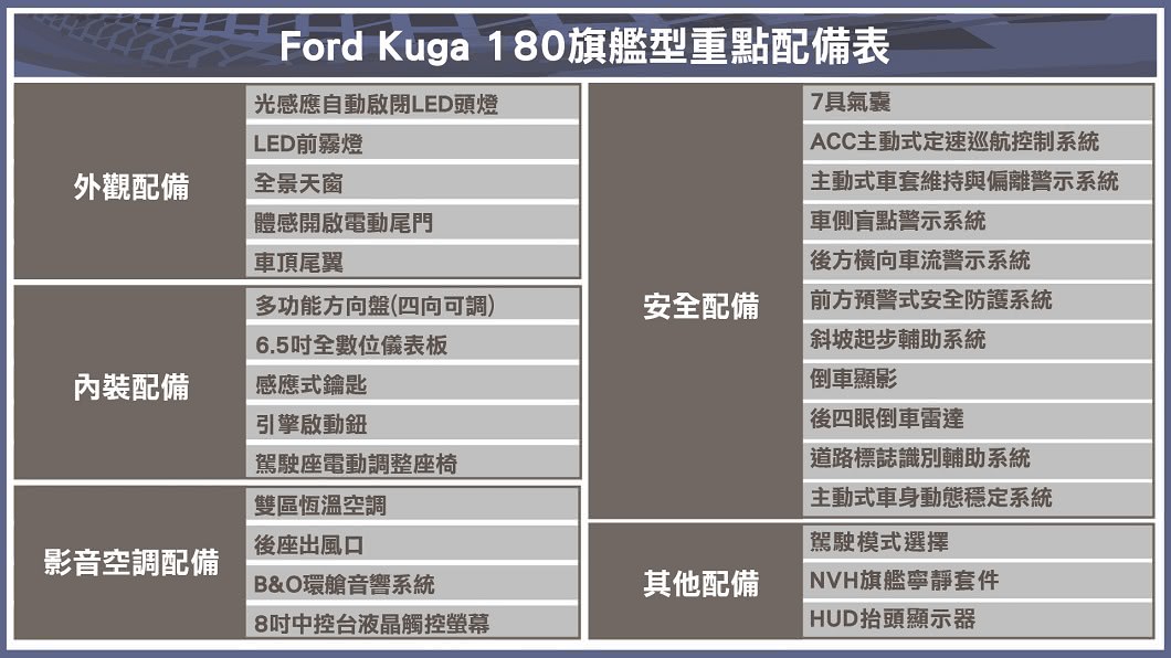 (製表/ 陳建凱)