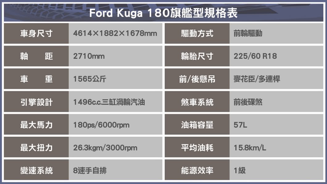 (製表/ 陳建凱)
