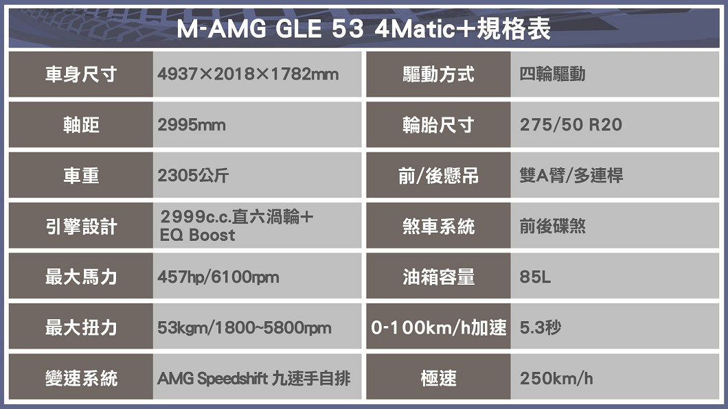 (製表/ 陳建凱)
