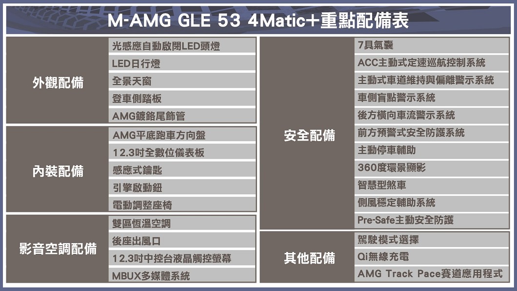 (製表/ 陳建凱)