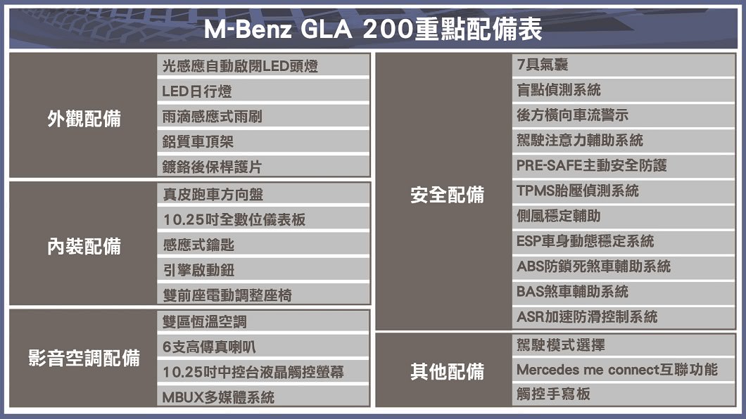 (製表/ 陳建凱)