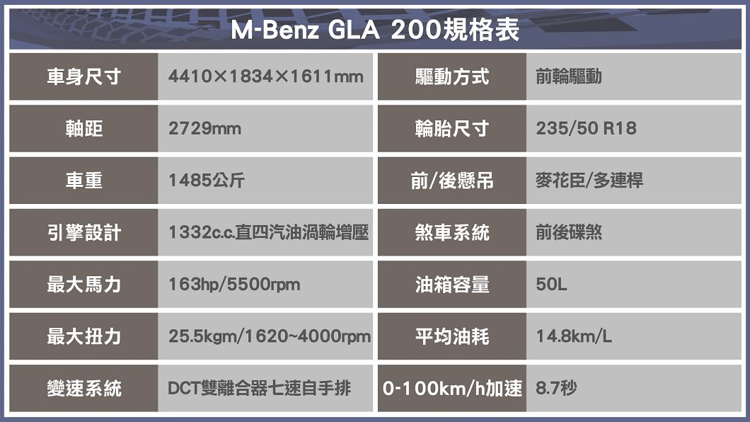 (製表/ 陳建凱)