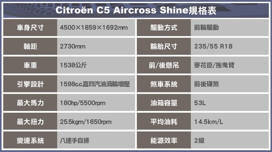 (製表/ 陳建凱)
