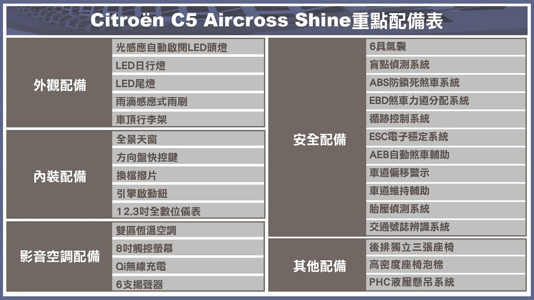 (製表/ 陳建凱)