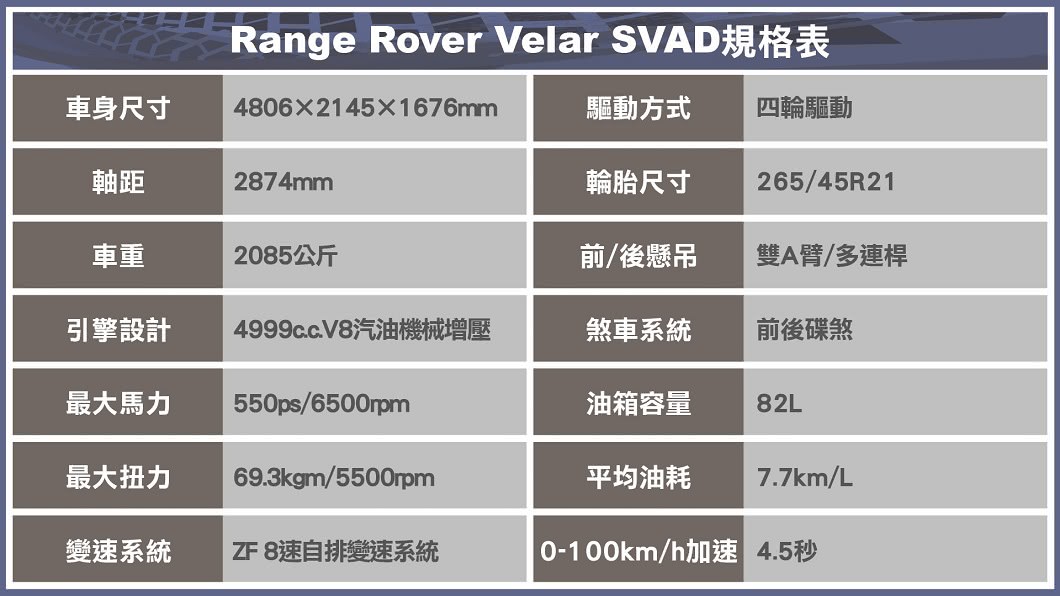 (製表/ 陳建凱)