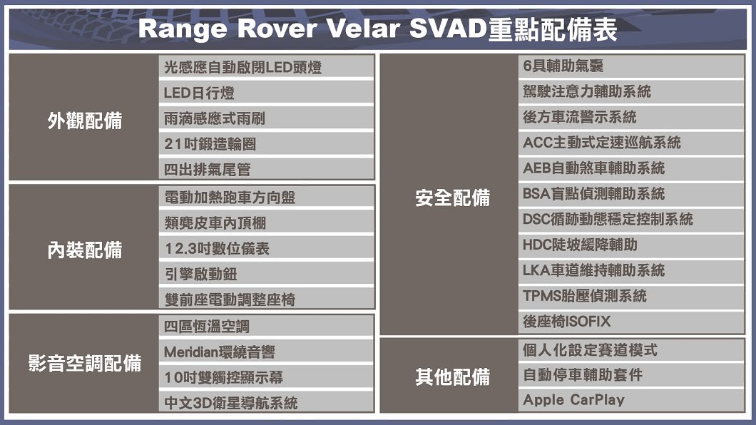 (製表/ 陳建凱)