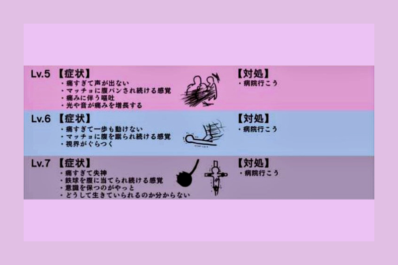 日本爆紅的經痛程度表。（圖／翻攝自Twitter@稲井大輝）