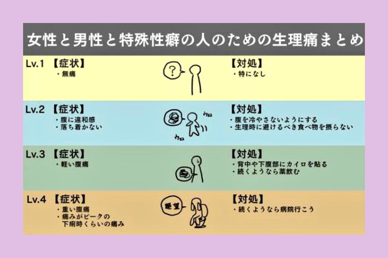 日本爆紅的經痛程度表。（圖／翻攝自Twitter@稲井大輝）