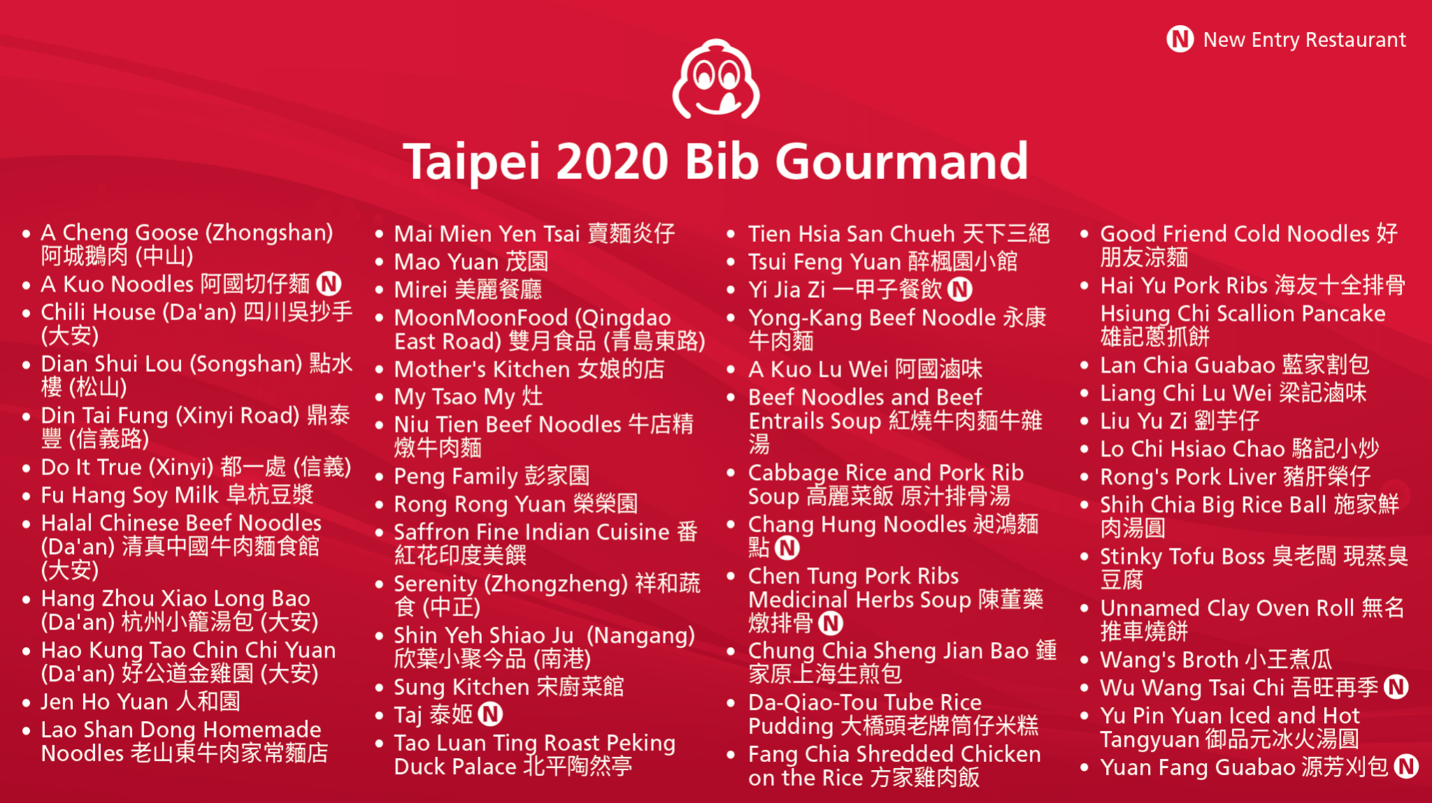 (圖片來源/ Michelin Guide Facebook)