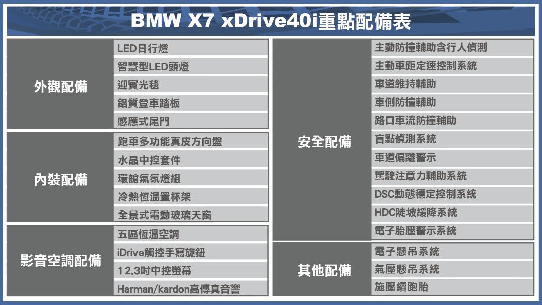 (製表/ 陳建凱)
