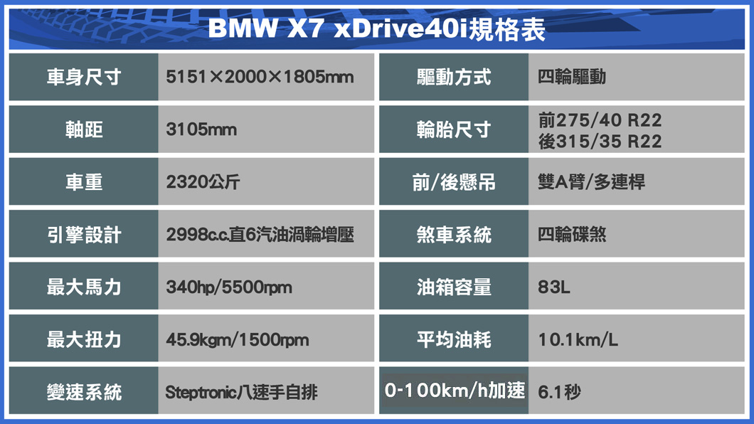 (製表/ 陳建凱)