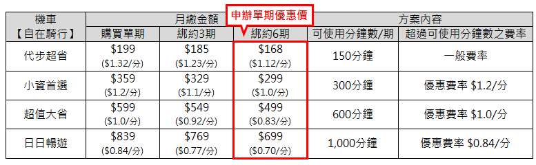 (圖片來源/ iRent)
