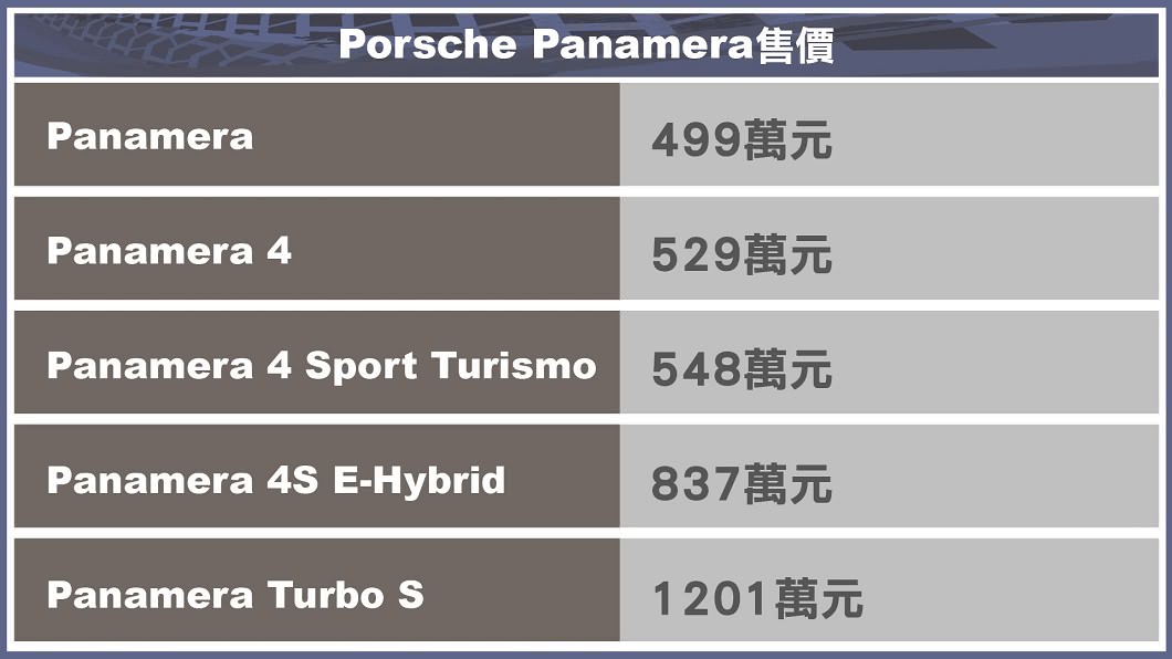 (製表/ 陳建凱)