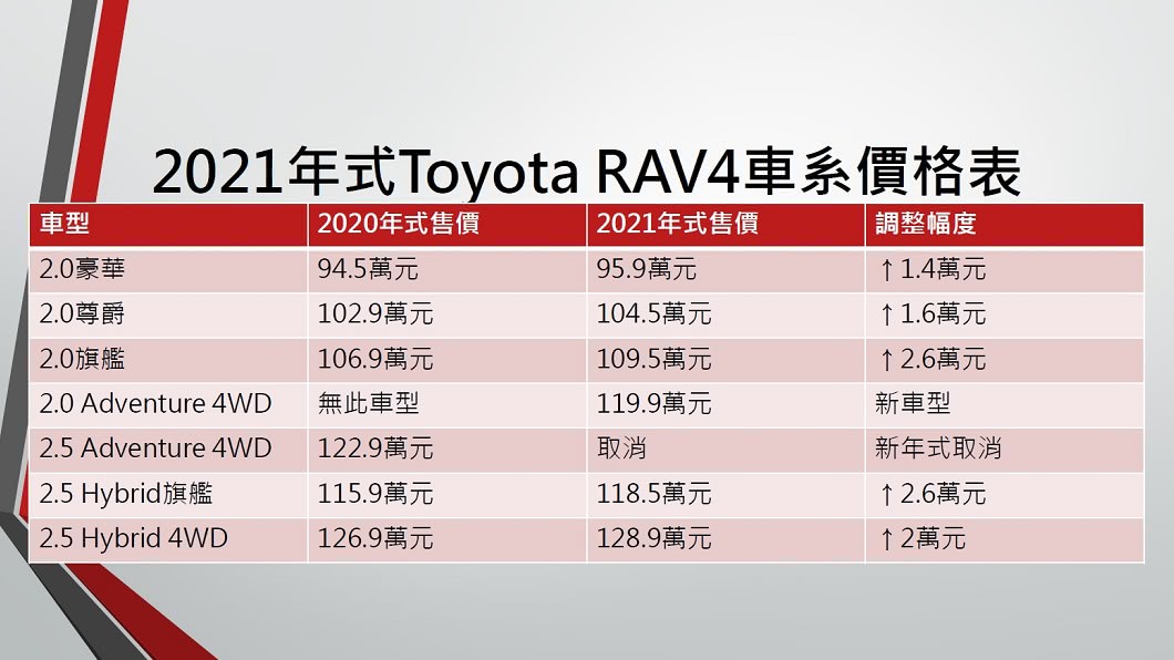 (資料整理/ TVBS)