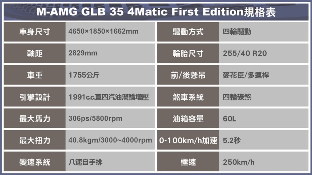 (製表/ 陳建凱)