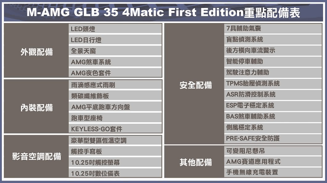 (製表/ 陳建凱)