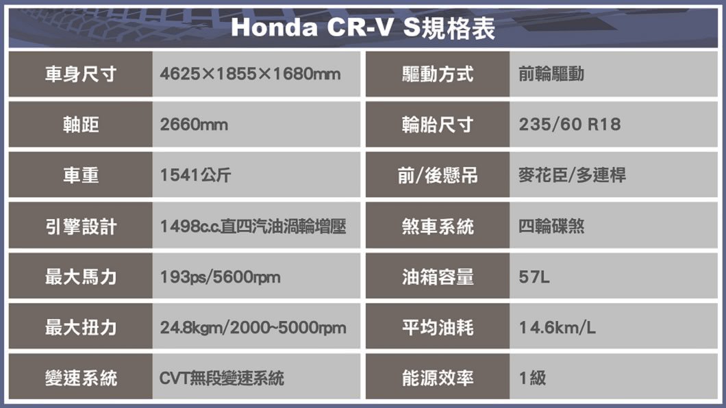 (製表/ 陳建凱)