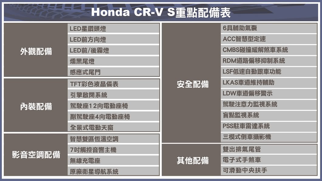(製表/ 陳建凱)