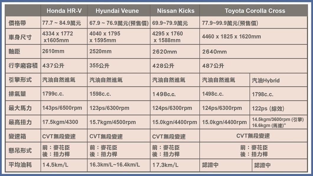 (製表/ TVBS)