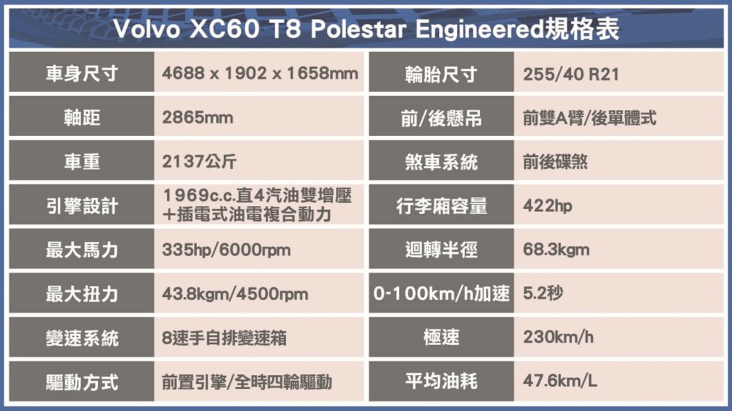 XC60 Polestar Engineered規格表。