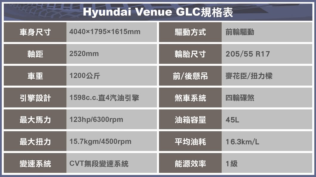 (製表/ 陳建凱)