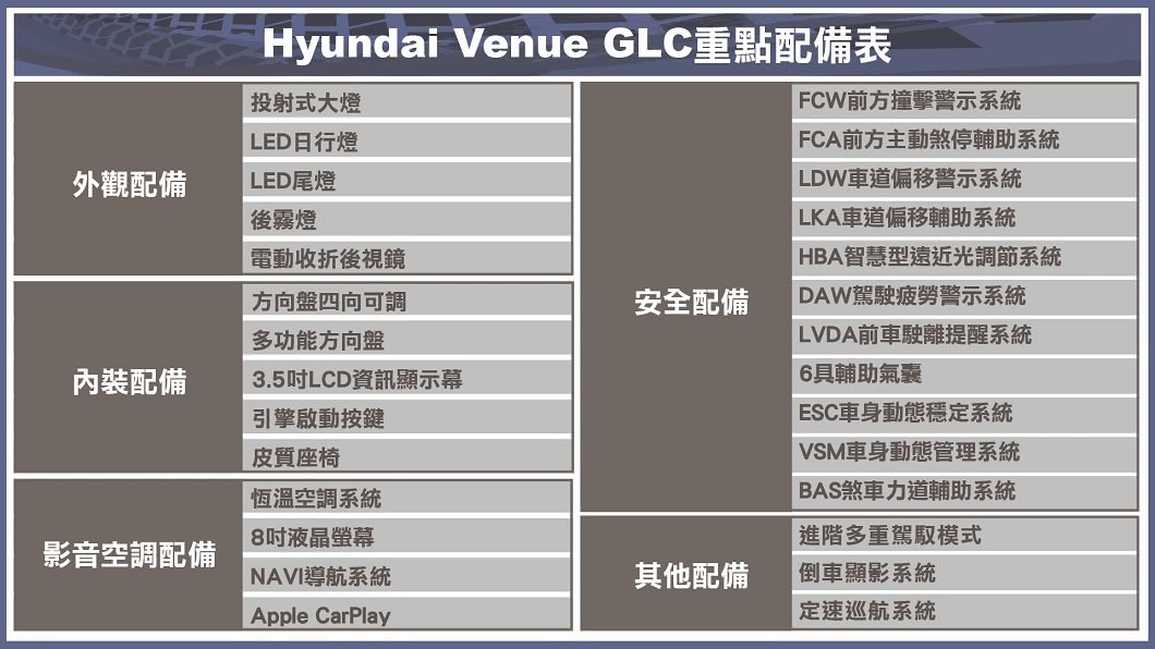 (製表/ 陳建凱)