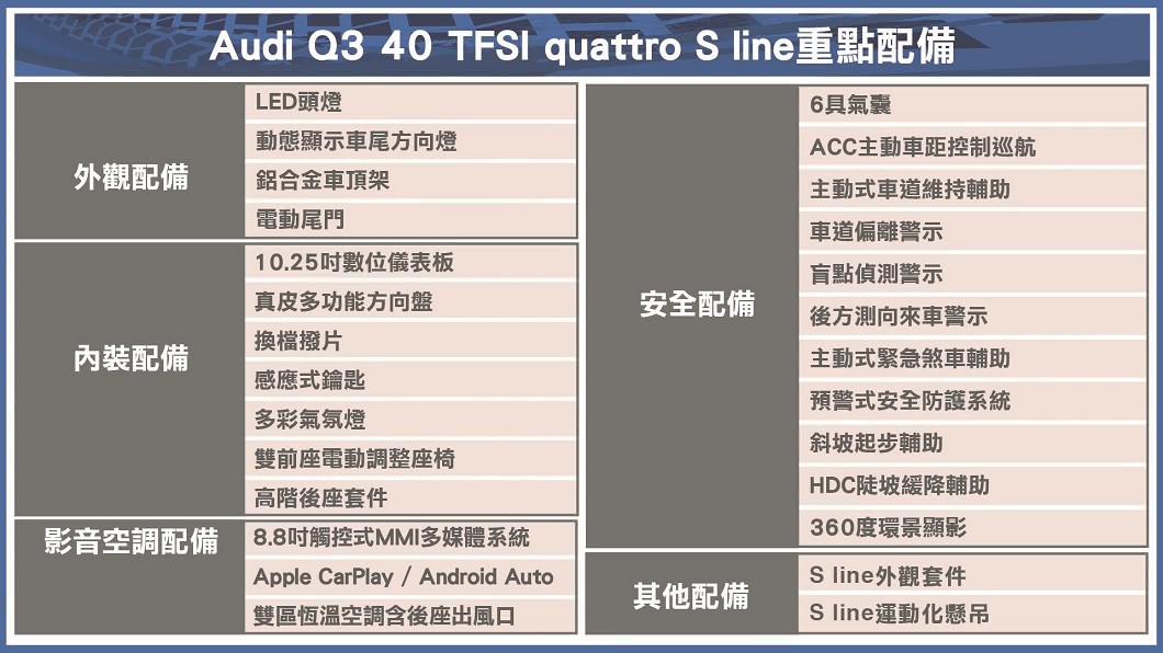 Audi Q3重點配備表