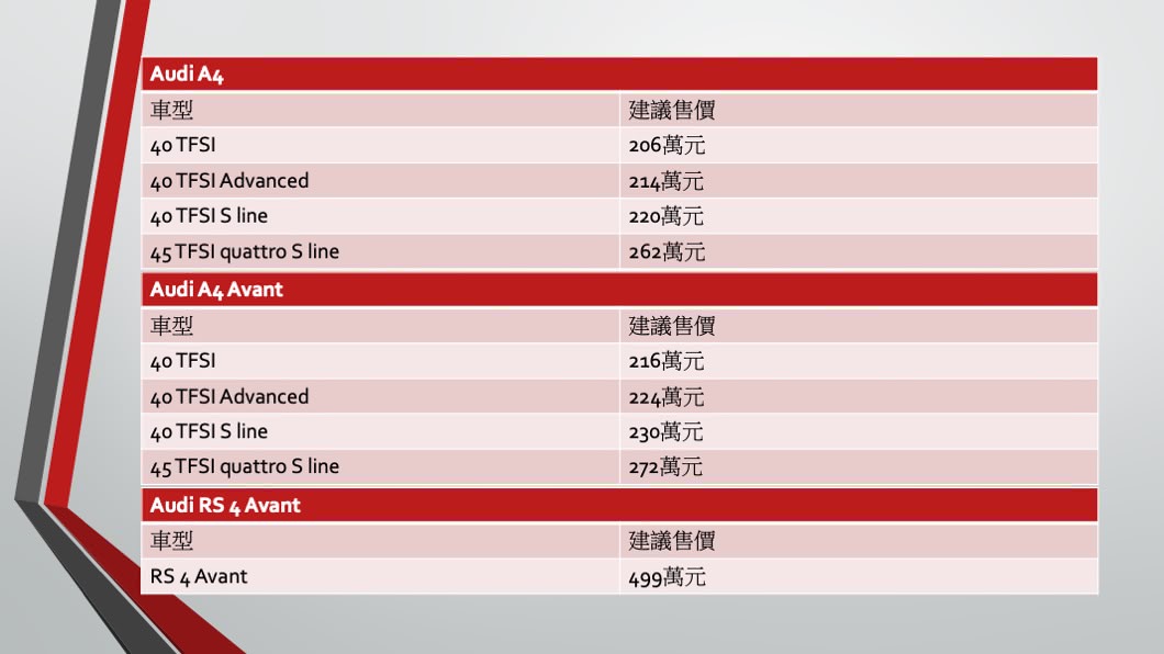 (資料來源/ Audi Taiwan)