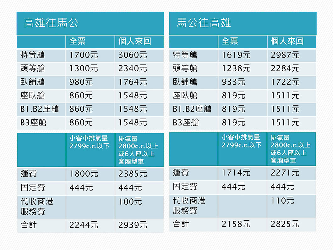 (資料整理/ TVBS)