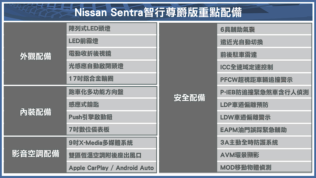 Sentra重點配備表。