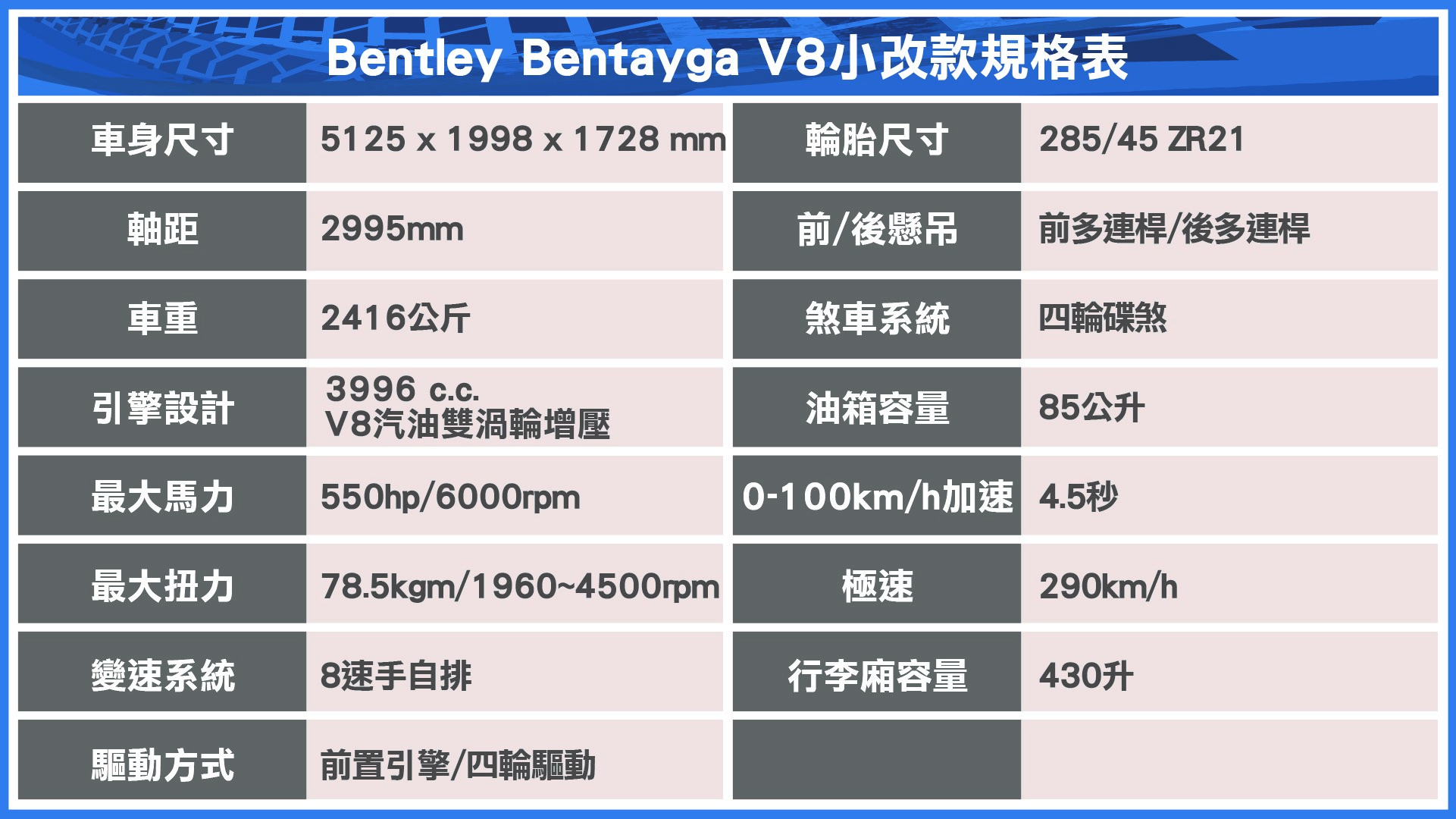 製表/ 陳建凱